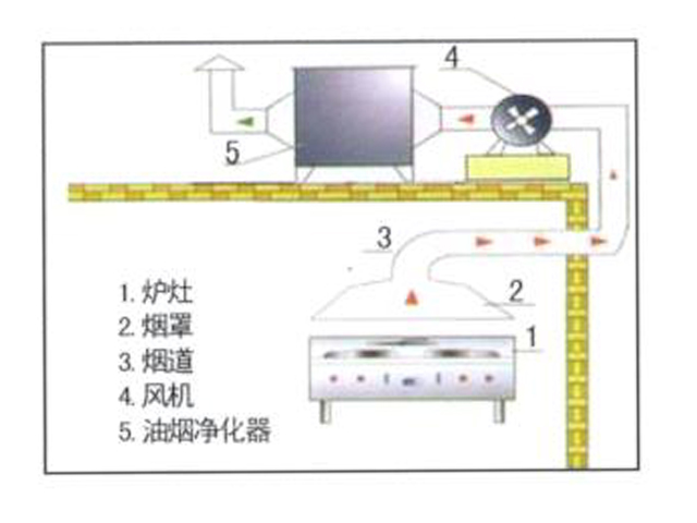 饭店大香蕉啪啪排烟系统安装设计图