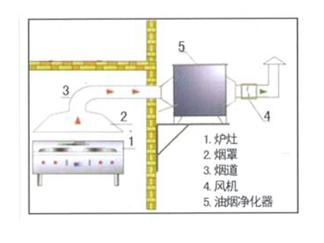 饭店大香蕉啪啪排烟系统安装设计图